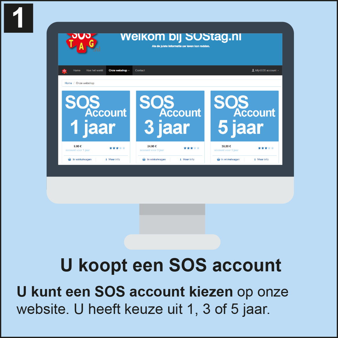 Hoe werkt het 1