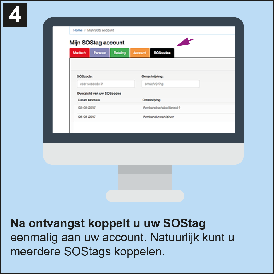 Hoe werkt het 4