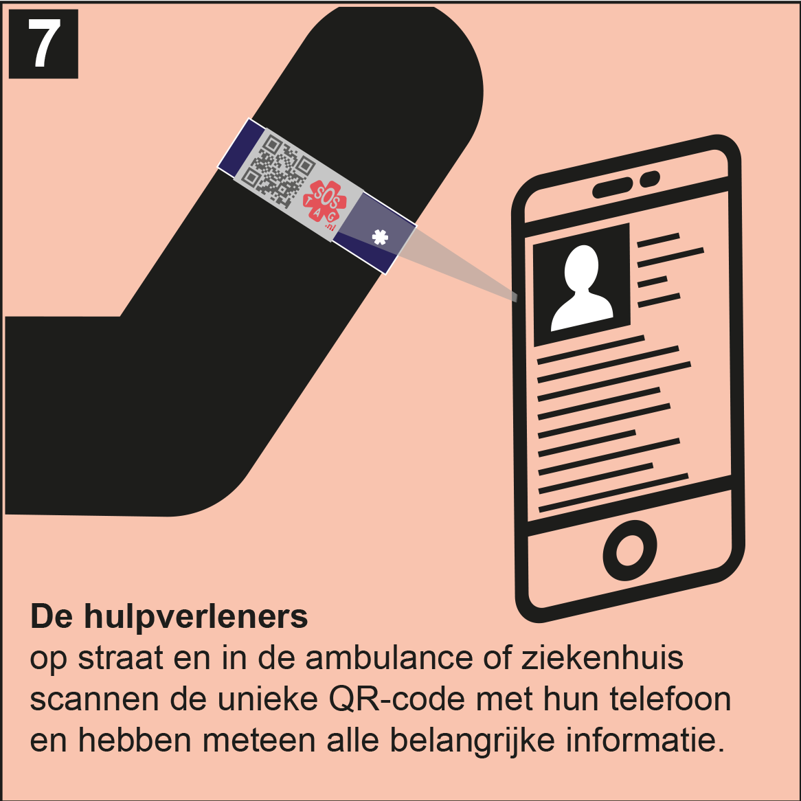 Hoe werkt het 7